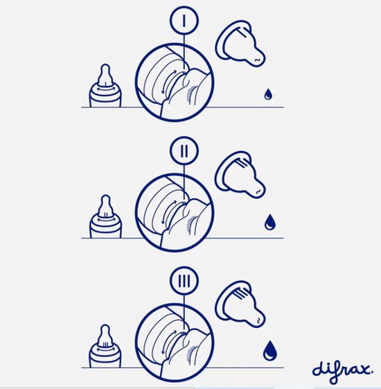 De Difrax 1-2-3 Ring met XS Doseerspeen is speciaal ontwikkeld voor baby’s die extra kleine en gecontroleerde voeding nodig hebben. Dankzij de unieke doseerspeen en de verstelbare 1-2-3 ring kun je eenvoudig bepalen hoeveel voeding er door de speen stroomt. Ideaal voor het opbouwen van voedingen of bij medische noodzaak waarbij exact doseren belangrijk is.